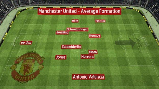 Why Wayne Rooney Is Not A Number Nine Anymore Bbc Sport