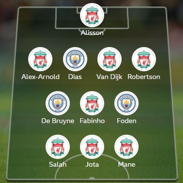BBC Sport website readers' combined Man City-Liverpool XI.