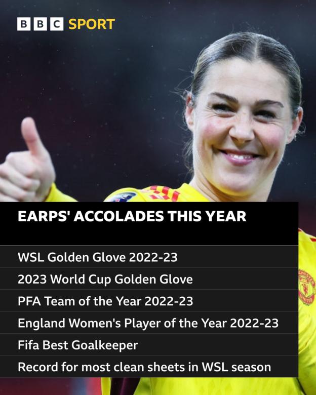 BBC graphic of Mary Earps' achievements