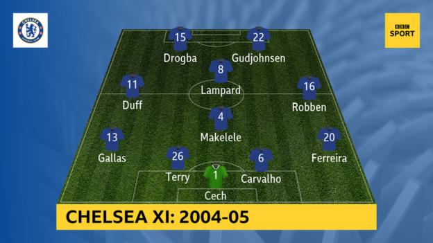 Chelsea 2004-05: Cech, Ferreira, Carvahlo, Terry, Gallas, Makelele, Lampard, Duff, Robben, Gudjohnsen, Drogba