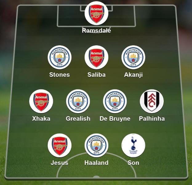 Garth's Team of the week