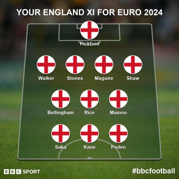 Jordan Pickford, Kyle Walker, John Stones, Harry Maguire, Luke Shaw, Jude Bellingham, Declan Rice, Kobbie Mainoo, Bukayo Saka, Harry Kane and Phil Foden