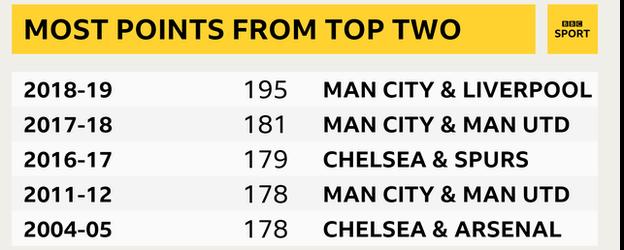 Why the 2018/19 Premier League season is the best ever and the