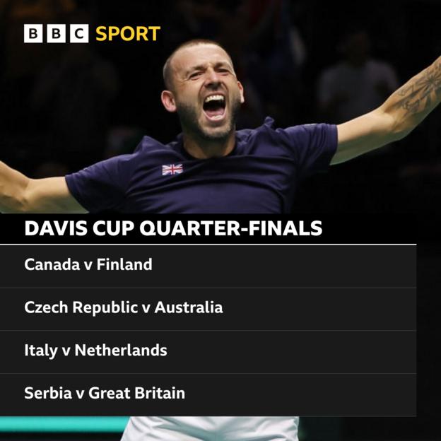 Davis Cup quarter-finals: Canada v Finland, Czech Republic v Australia, Italy v Netherlands, Serbia v Great Britain