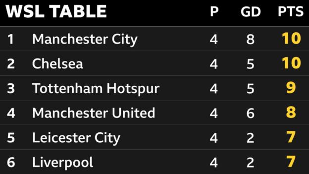 Arsenal v Man City: Five talking points as Premier League top two face off