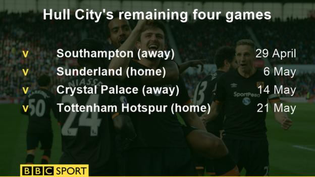 Hull City's remaining four league games