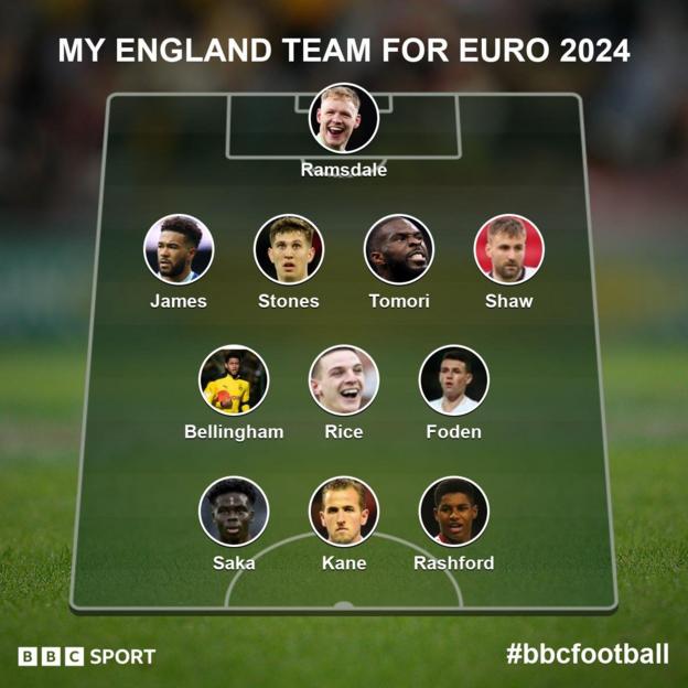 European Cup 2024 England Predicted Squad cathee murielle