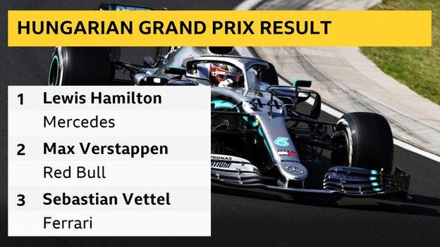 Lewis Hamilton overtakes Max Verstappen for late Hungary win - BBC Sport