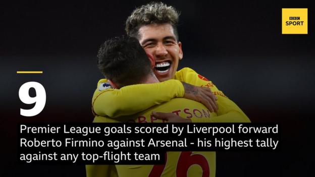 Arsenal v Liverpool – BBC Sport