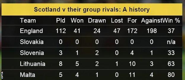 Scotland stat