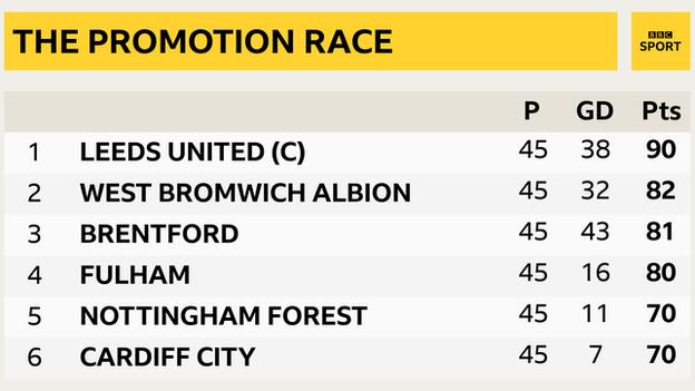 How the final Championship table is expected to look for Cardiff