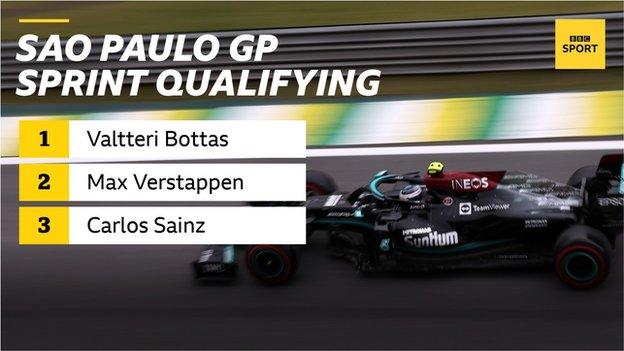 2022 São Paulo Grand Prix Qualifying