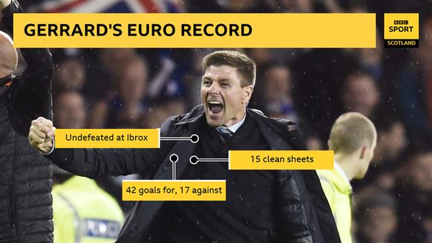 Steven Gerrard graphic