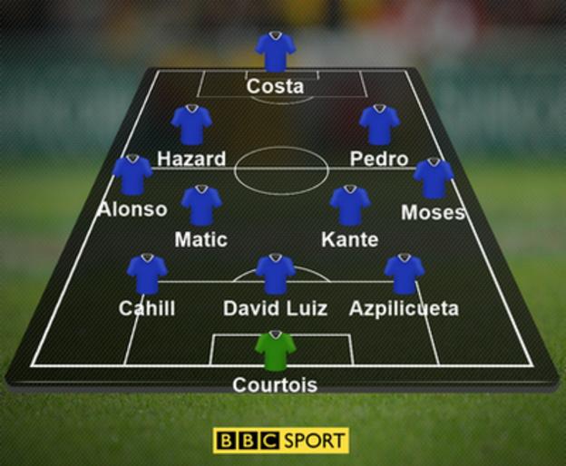 Chelsea's most likely XI