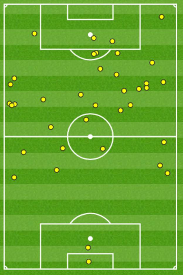 Wayne Rooney touches