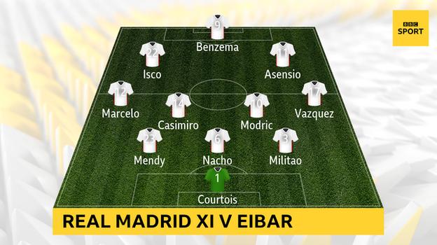 Graphic showing Real Madrid's XI in Saturday's 2-0 win over Eibar: Courtois, Militao, Nacho, Mendy, Vazquez, Modric, Casimiro, Marcelo, Asensio, Isco, Benzema