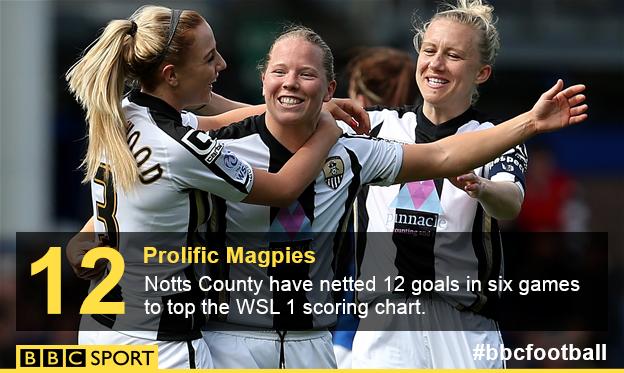 Dani Buet (c) celebrates her goal against Everton with Notts County team-mates Alex Greenwood (L) and Laura Bassett