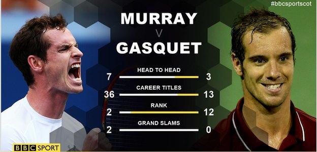 Andy Murray-Richard Gasquet graphic