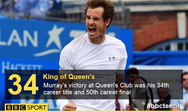 Andy Murray fact