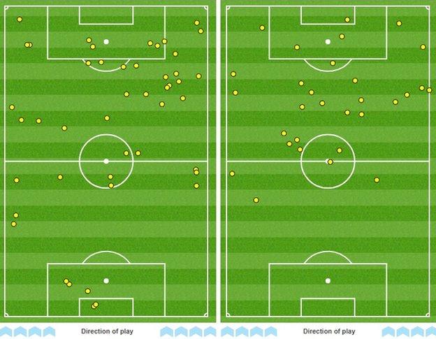 Everton striker Dominic Calvert-Lewin's touchmap shows how hard he worked all over the pitch - and while Huddersfield forward Laurent Depoitre also put in the effort, he saw much less of the ball