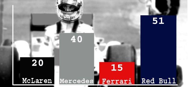 Monaco GP: McLaren will take title from Mercedes, says Ron Dennis - BBC ...