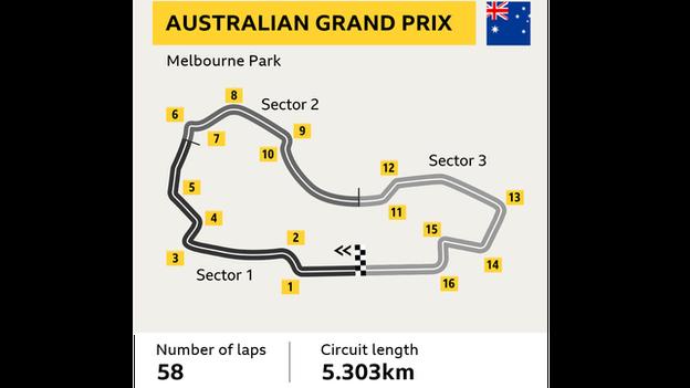 australai gp graphic