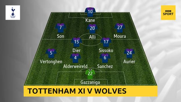 Graphic showing Tottenham's XI v Wolves: Gazzaniga; Aurier, Sanchez, Alderweireld, Vertonghen; Sissoko, Dier; Moura, Alli, Son; Kane