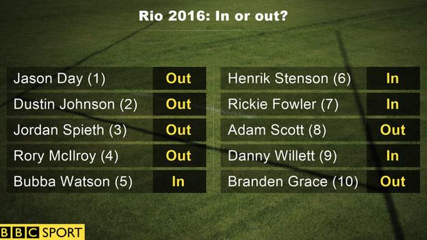 Golf's top 10 at Rio 2016