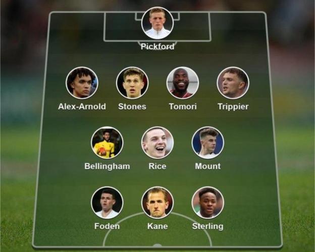 England v Hungary