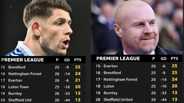The Premier League table before (-10 points) and after Everton's appeal (-6 points)