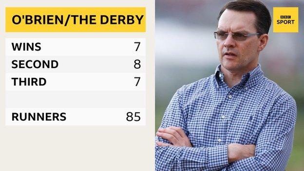 Aidan O'Brien