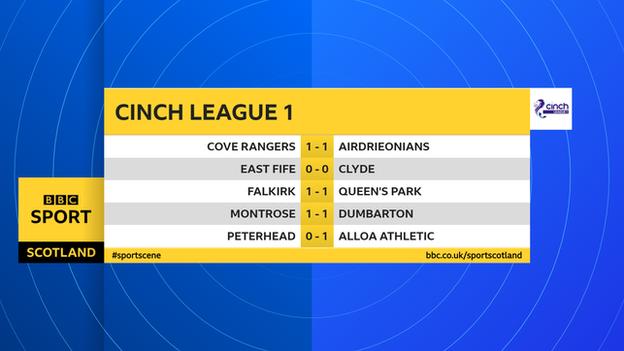 Bbc football 2024 league 1