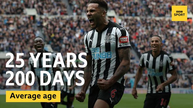 Average age of Newcastle's starting XI in the PL in 2017-18 is 25 years and 200 days