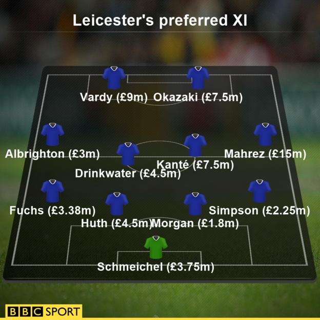 Leicester team