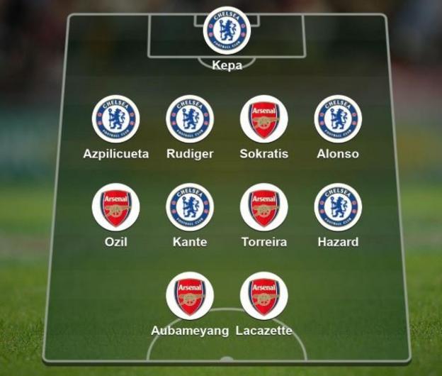 Akhil Vyas, The Gooner Ramble, picks his combined XI: Kepa, Azpilicueta, Rudiger, Sokratis, Alonso, Ozil, Kante, Toreira, Hazard, Aubameyang, Lacazette