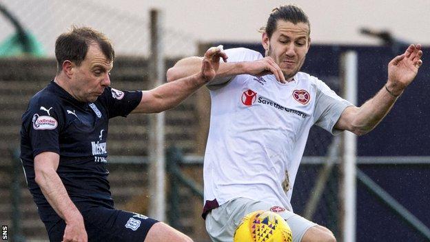 How do you think the Scottish Championship, League 1 & League 2 tables will  finish? - BBC Sport