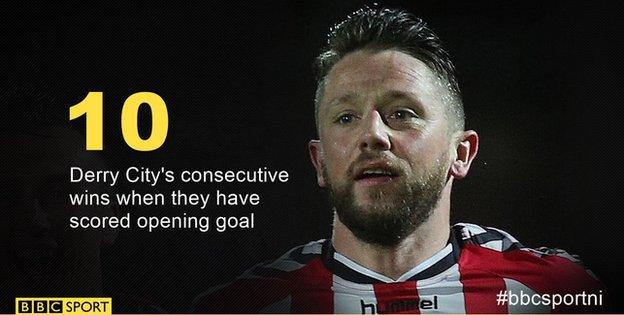 Derry have a fine record in matches in which they have scored first