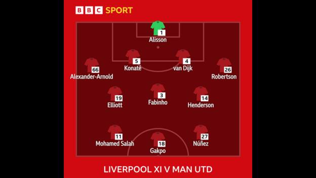 Liverpool's starting XI in their 7-0 win over Manchester United: Alisson, Alexander-Arnold, Konate, Van Dijk, Robertson, Elliott, Fabinho, Henderson, Salah, Gakpo, Nunez