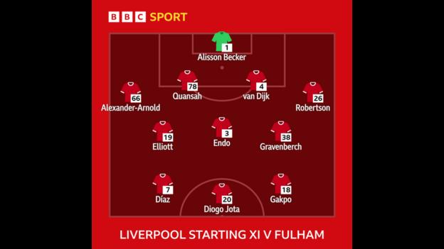 Graphic showing Liverpool's starting XI vs Fulham: Alisson, Alexander-Arnold, Quansah, Van Dijk, Robertson, Elliott, Endo, Gravenberch, Diaz, Jota, Gakpo