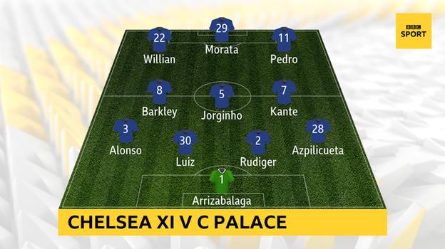 Chelsea XI v Crystal Palace: Arrizabalaga; Azpilicueta, Rudiger, Luiz, Alonso; Kante, Jorginho, Barkley; Pedro, Morata, Willian
