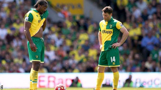 Dejected Norwich City players