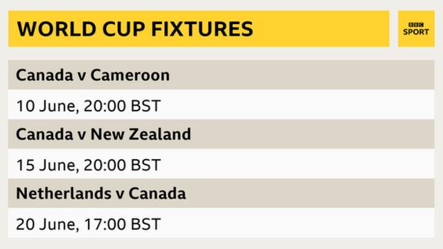 Canada fixtures at the World Cup