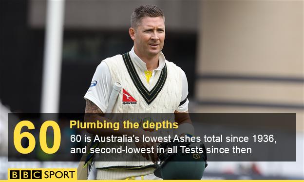 Australia stats graphic