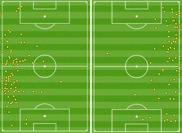 Touches made by England's full-backs Danny Rose (l) and Kyle Walker (r) v Russia