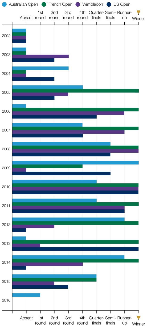 Rafael Nadal's Grand Slam record