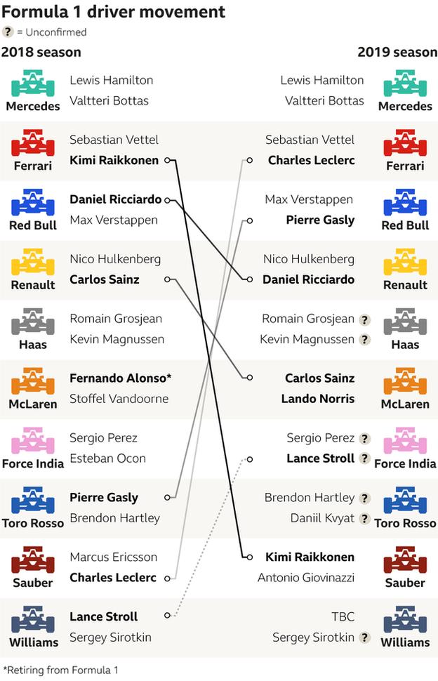 f1 driver market