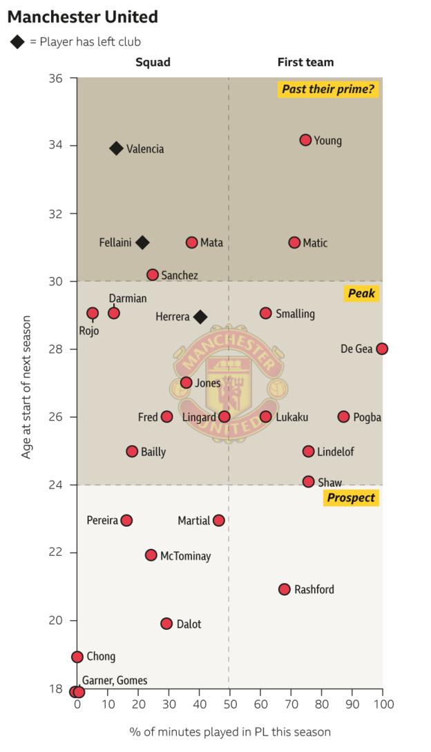 Man Utd squad graphic