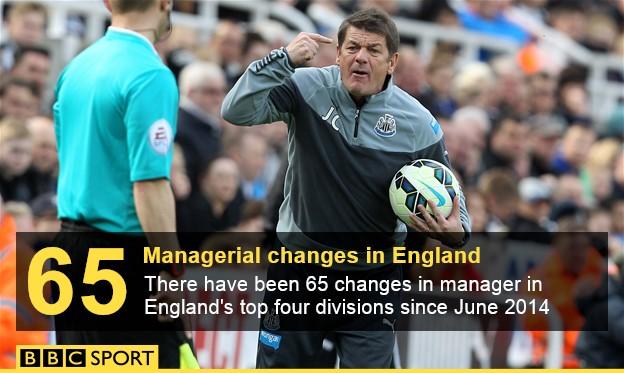 Managerial changes