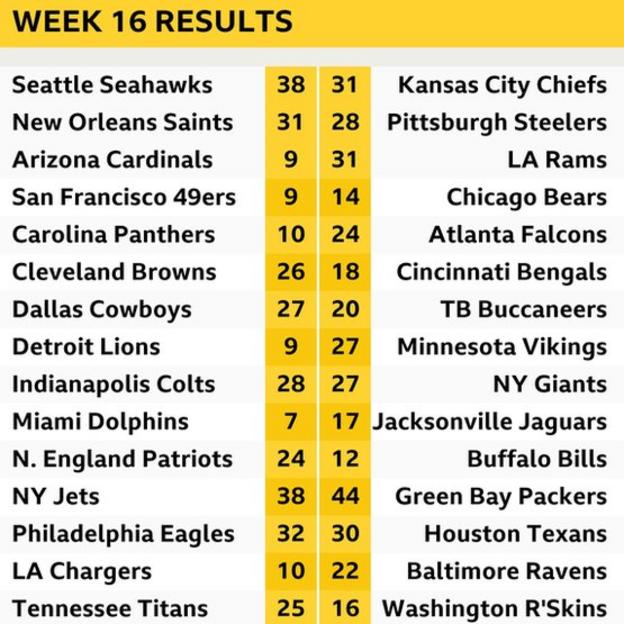 question about UK streams : r/NFLUK