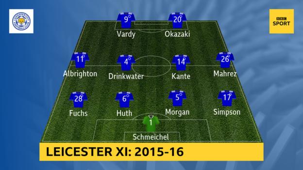 Leicester City 2015-16: Schmeichel, Simpson, Huth, Morgan, Kante, Drinkwater, Albrighton, Mahrez, Ozazaki, Vardy